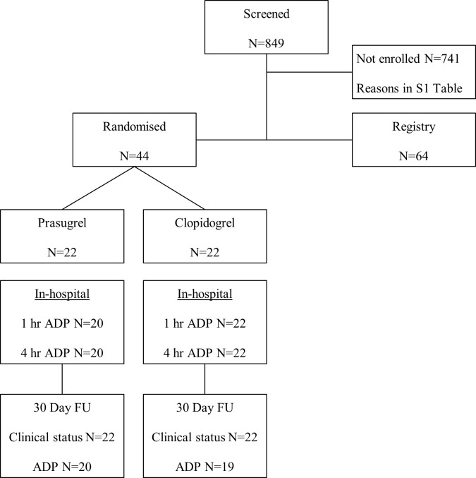 Fig 1