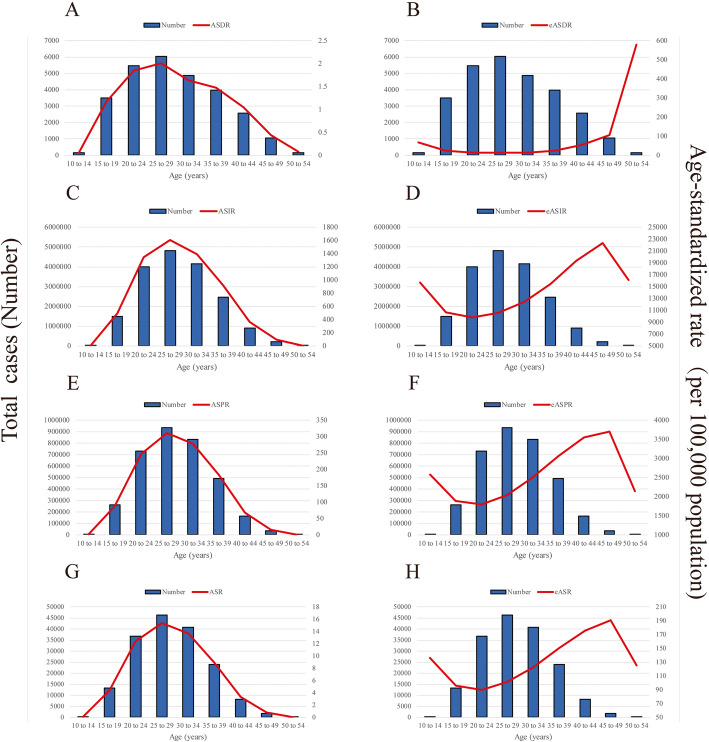 Fig. 2