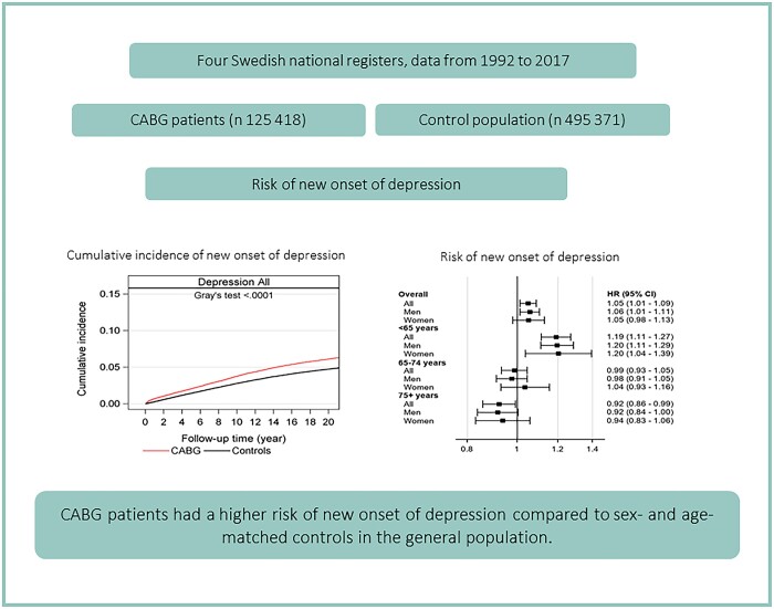 Graphical Abstract