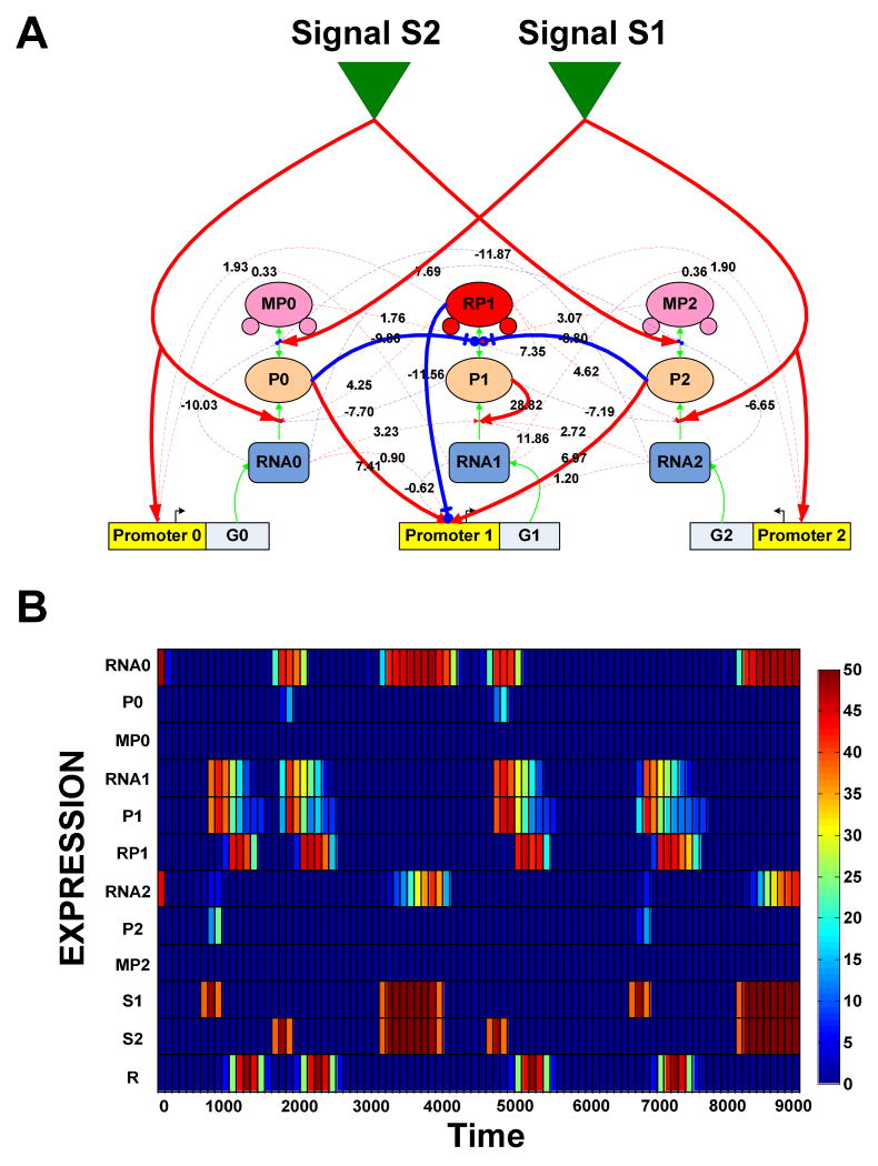 Figure 4