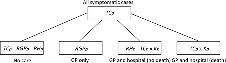 Fig. 3