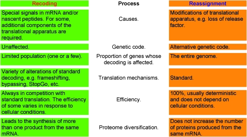 Figure 1.—