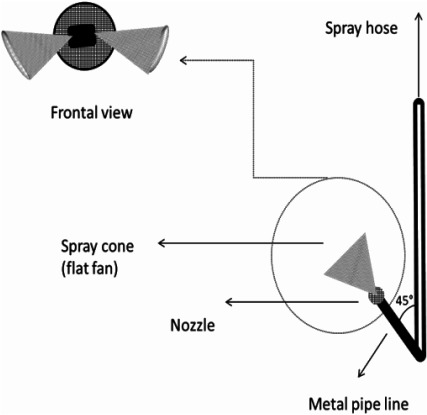 Fig. 1. Illustrative diagram of Ground hydraulic Motor sprayer with one nozzle GMO.