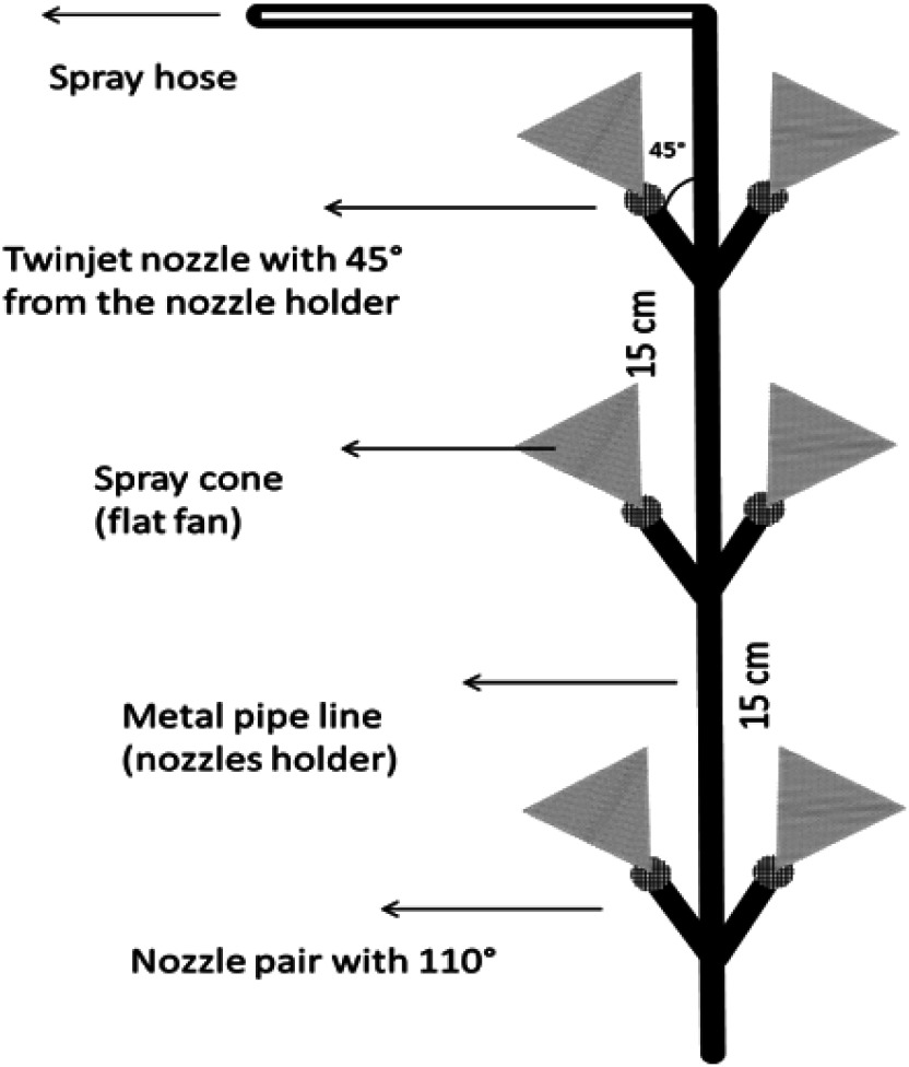 Fig. 2. Illustrative diagram of Ground hydraulic Motor sprayer with 6 nozzles GMV.