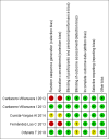Fig 3