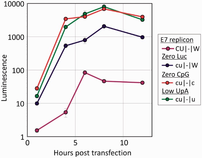 Figure 6.