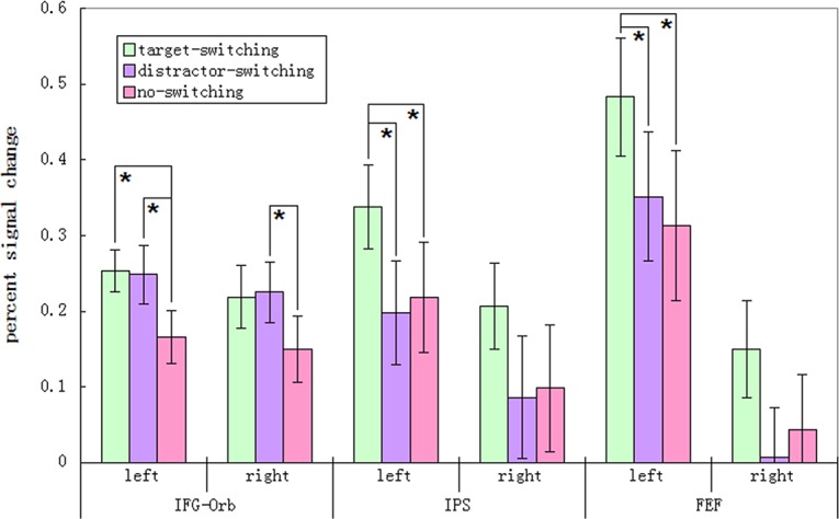 Fig 7