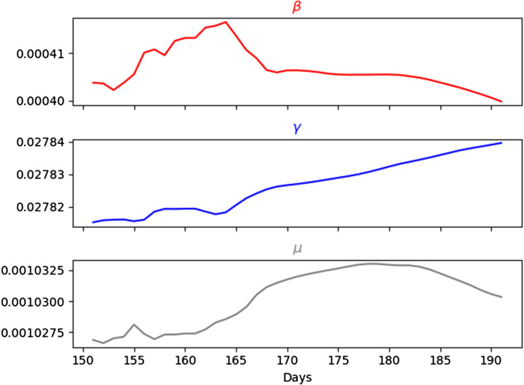 Figure 9