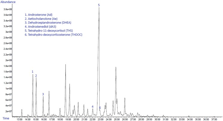 Figure 2.