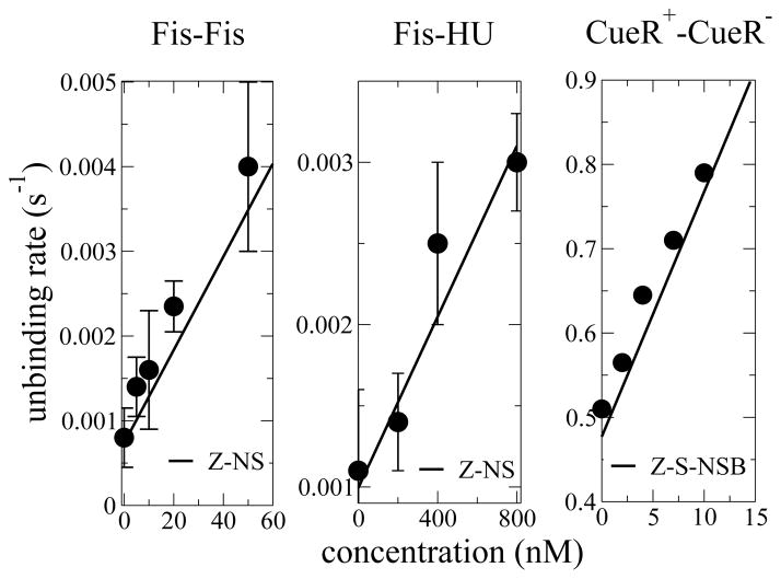 FIG. 3