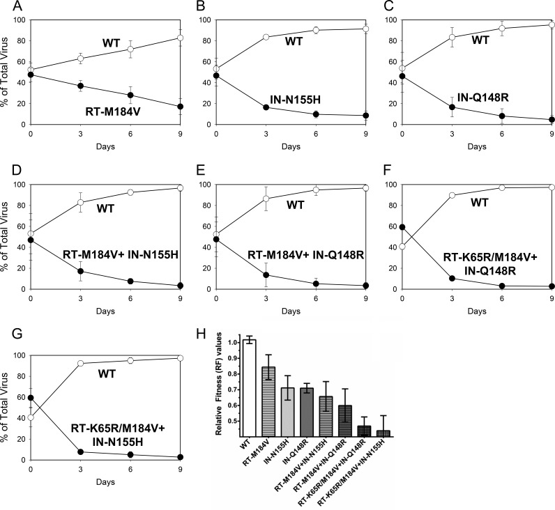 FIG 1