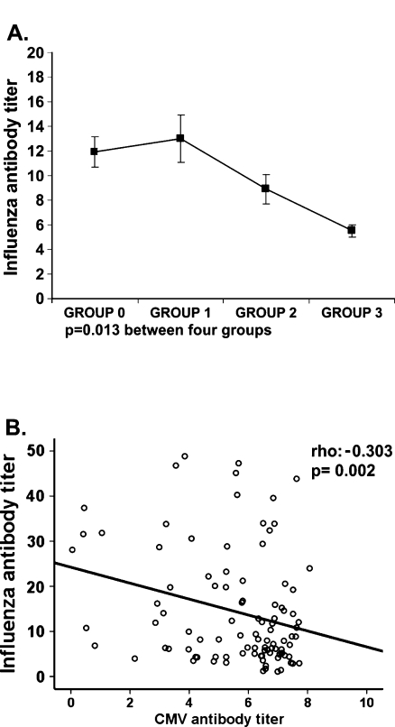 Fig. 7