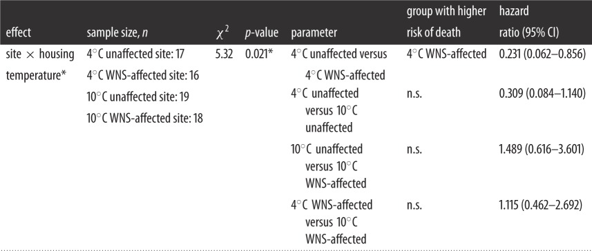 graphic file with name rsos140470-i1.jpg