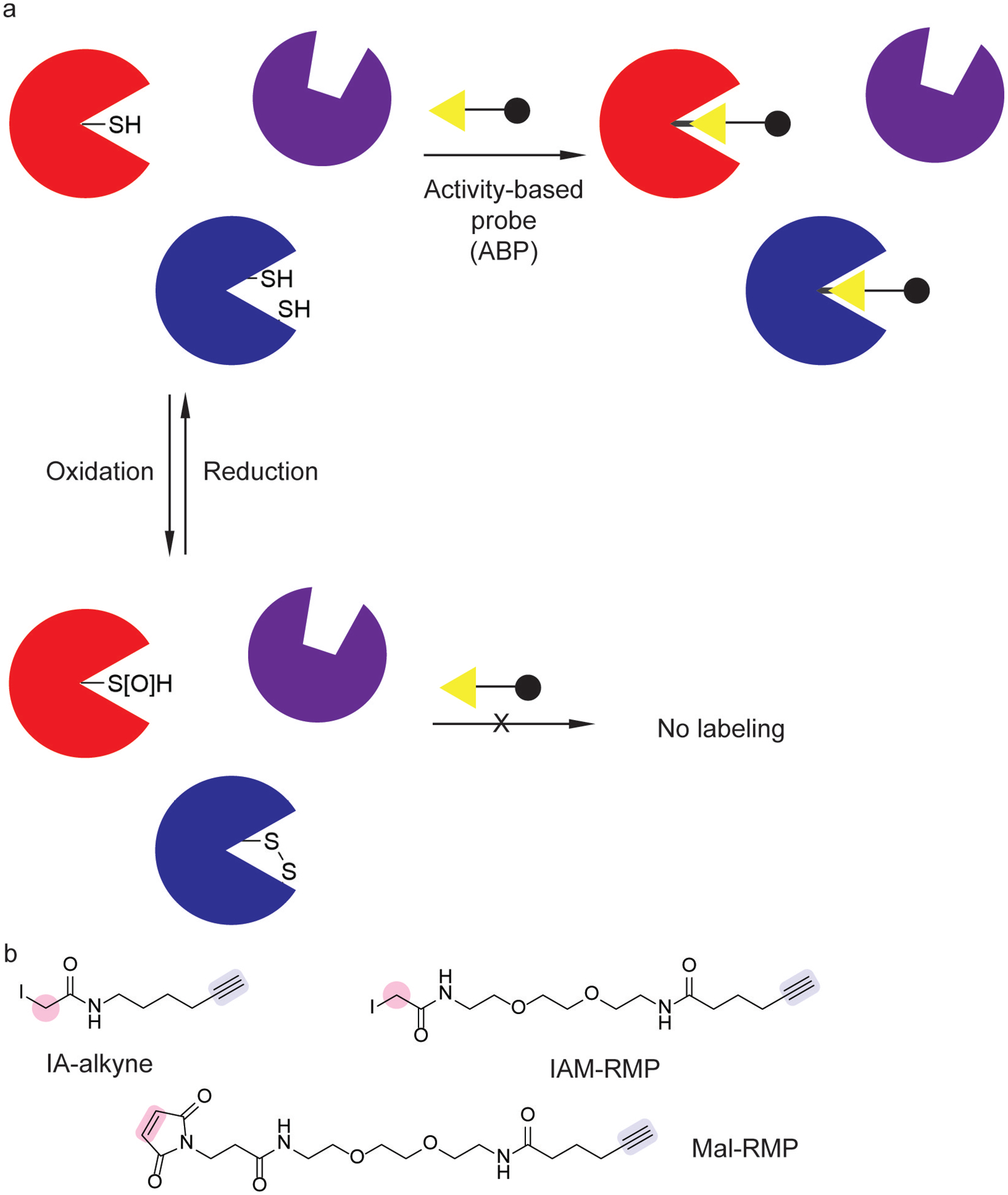 Figure 7.