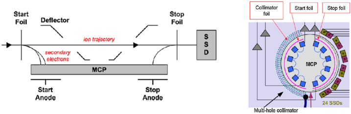 Fig. 3