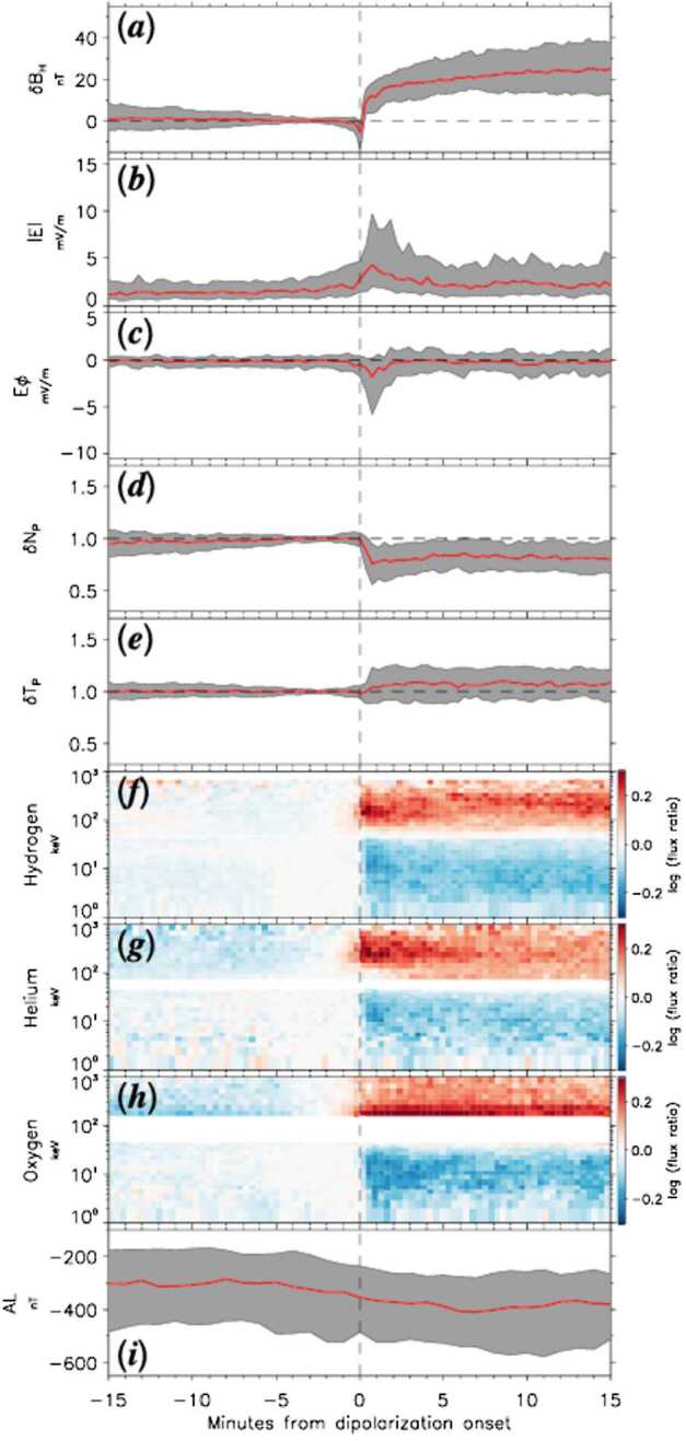 Fig. 15