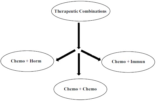 Fig. (3)