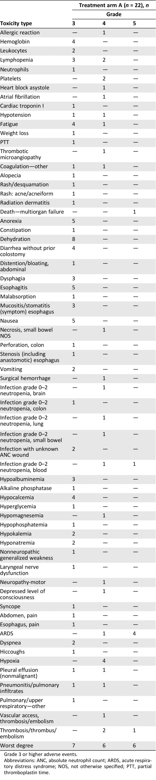 graphic file with name ONCO-25-e53-g003.jpg