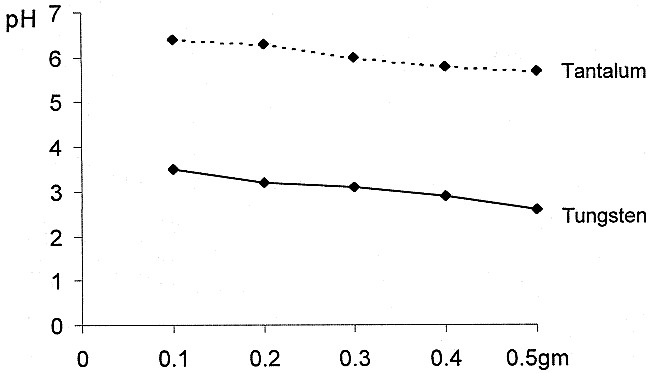 fig 1.