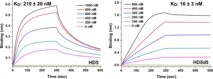 FIG 4