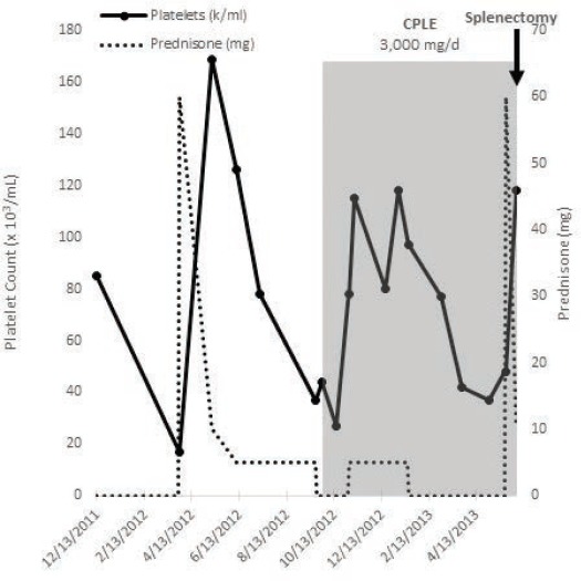 Figure 3.