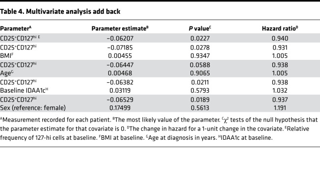 graphic file with name jciinsight-6-136114-g192.jpg