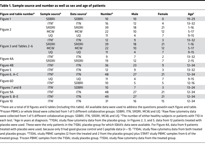 graphic file with name jciinsight-6-136114-g189.jpg