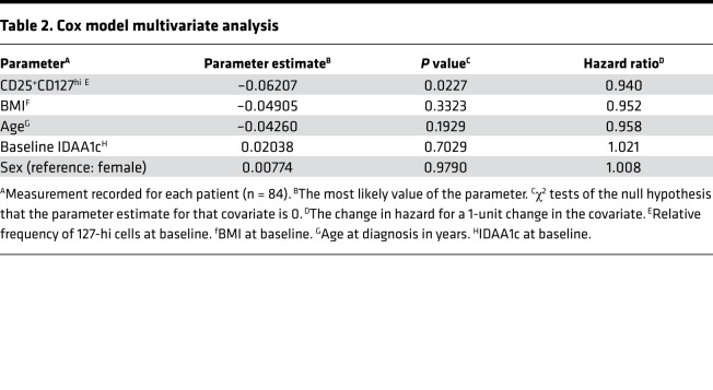 graphic file with name jciinsight-6-136114-g190.jpg