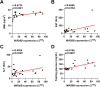 Figure 1—figure supplement 2.