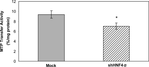 FIGURE 9.