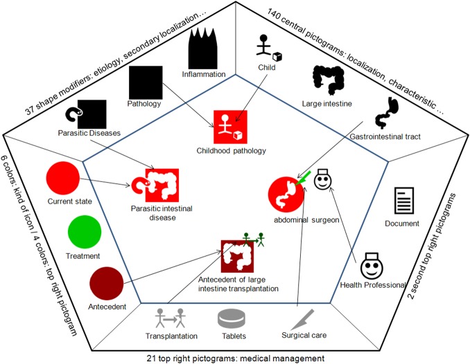 Figure 2