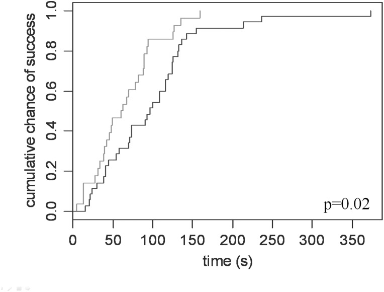 Figure 5