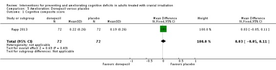 Analysis 5.1