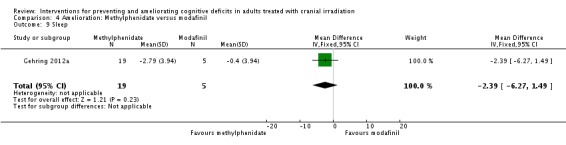 Analysis 4.9