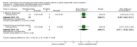 Analysis 4.1