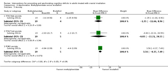 Analysis 4.5