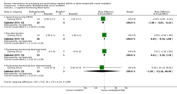 Analysis 4.2