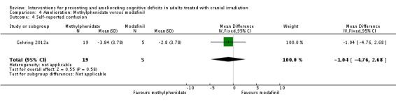 Analysis 4.4