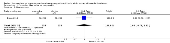 Analysis 1.3