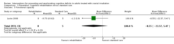 Analysis 3.5