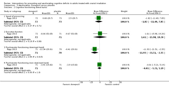 Analysis 5.2