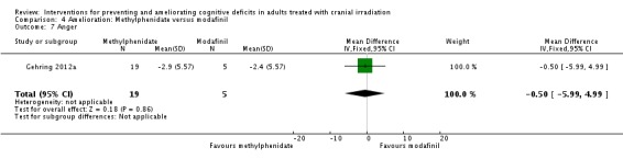 Analysis 4.7