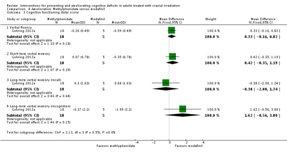 Analysis 4.3