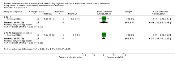 Analysis 4.6