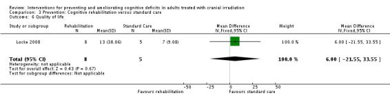 Analysis 3.6