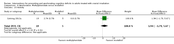 Analysis 4.10