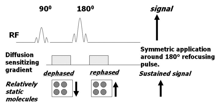 Figure 2a