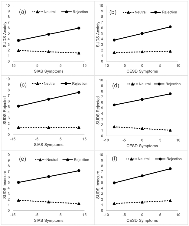 Figure 4a-f.