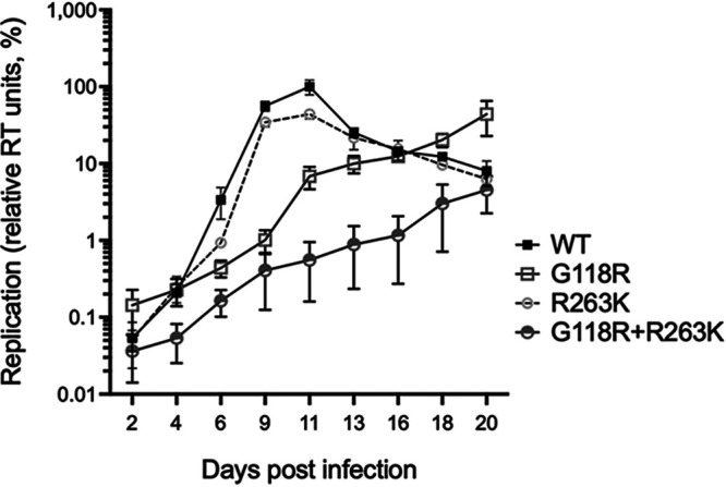 FIG 4