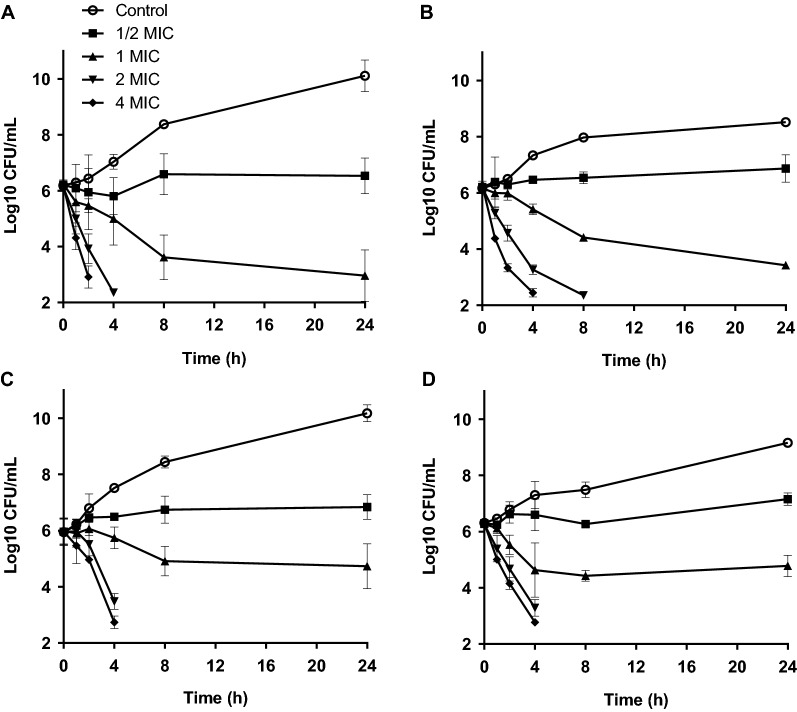 Figure 1